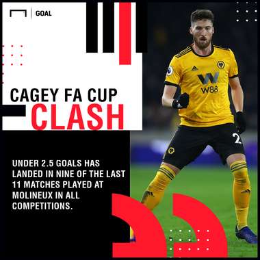 Wolves Liverpool FA Cup graphic