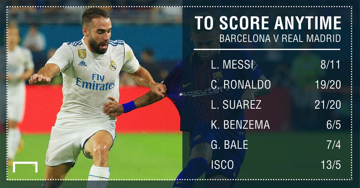 GFX Barcelona Real Madrid scorer betting