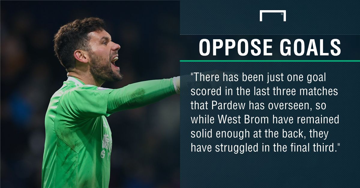 West Brom Man United graphic