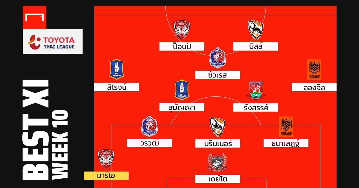 TOYOTA THAI LEAGUE BEST XI : ประจำสัปดาห์ที่ 10