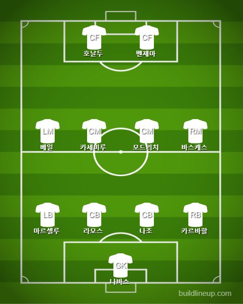 Real Madrid Subs vs Eibar