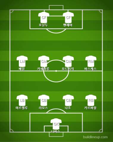 Real Madrid Subs vs Eibar