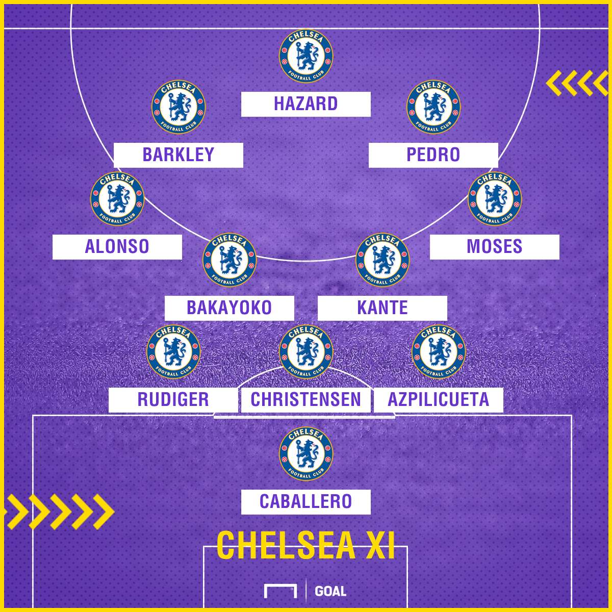 Chelsea predicted XI to face Bournemouth