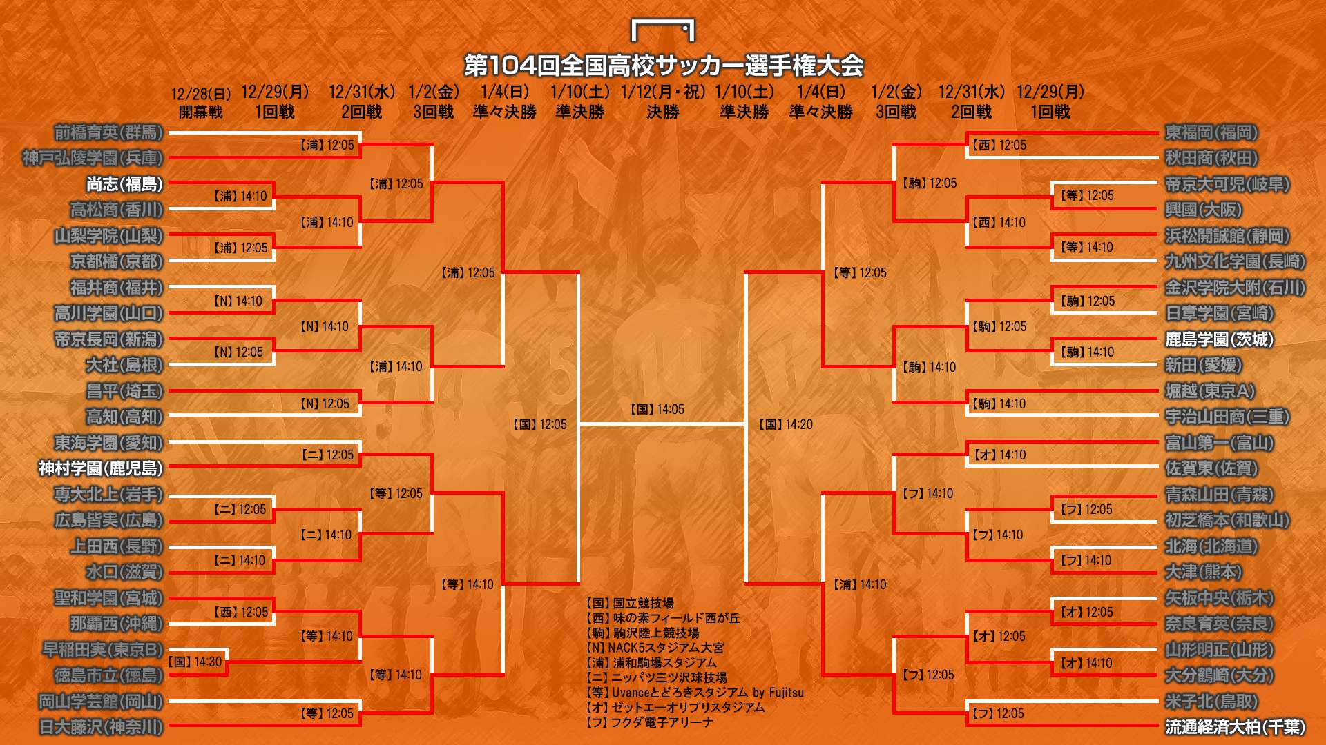 2025_高校選手権T図_準々決勝終了