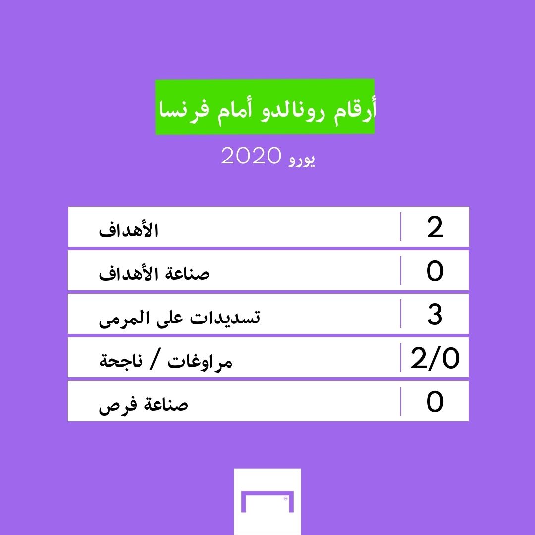 أرقام رونالدو