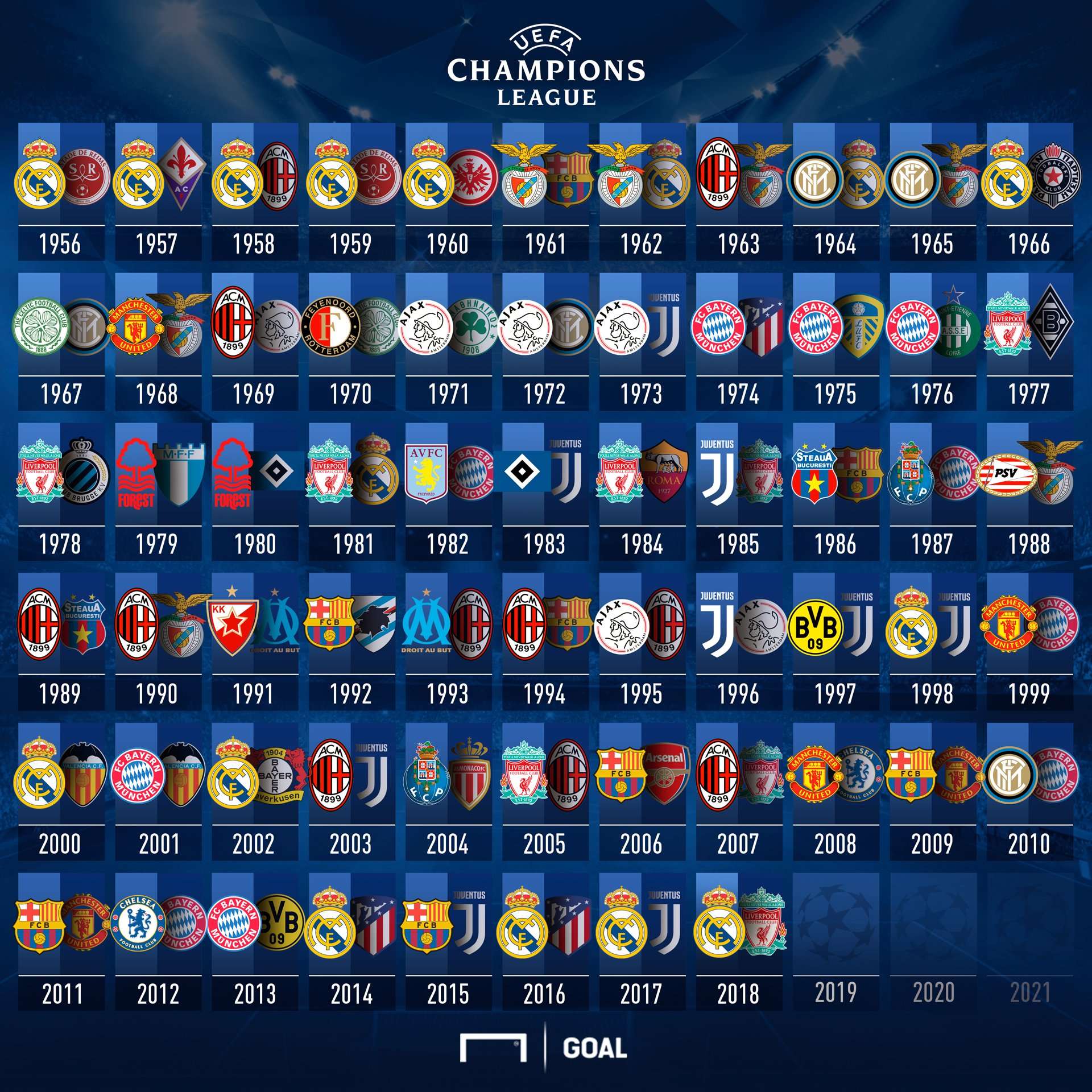 Finales Champions League