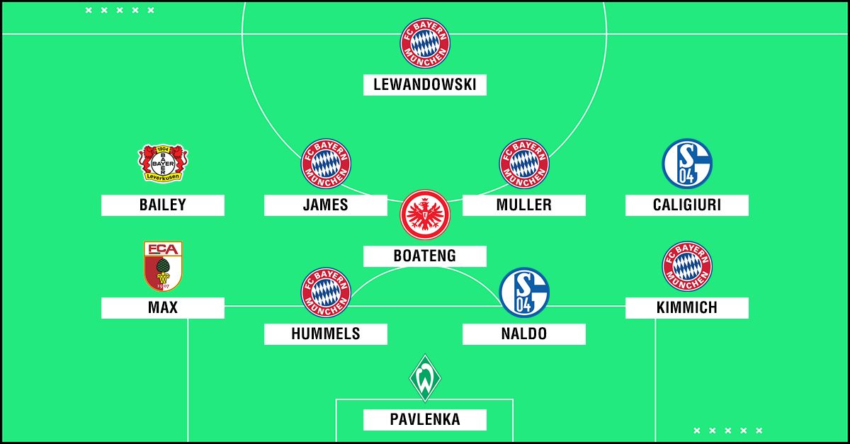 GFX Bundesliga Team of the Season 2017-18