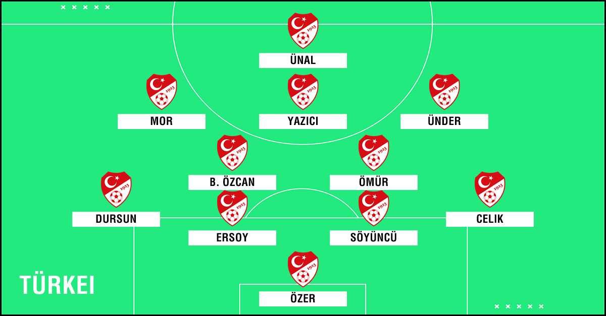 GFX U23 Türkei