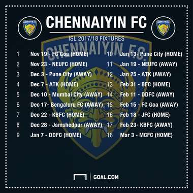ISL Fixtures