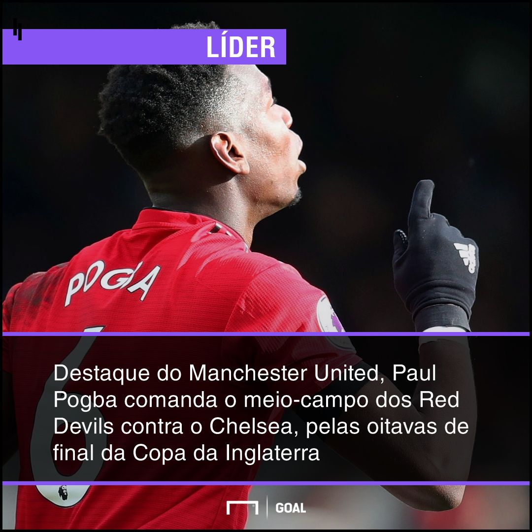 GFX bet365 Chelsea x Manchester United