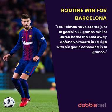 Las Palmas Barcelona graphic