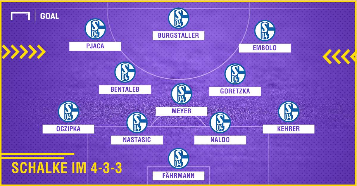 GFX Schalke 4-3-3