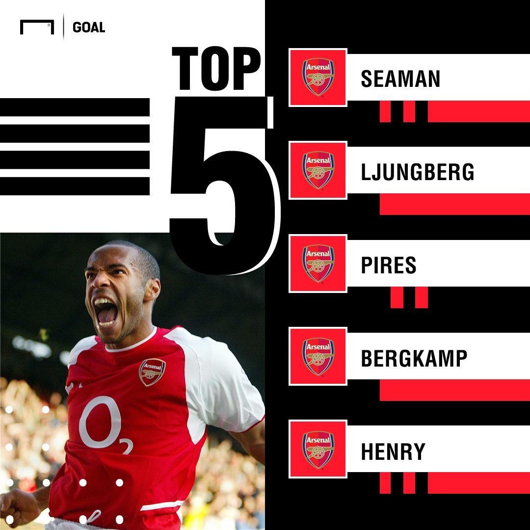 Mesut Ozil Arsenal dream five-a-side