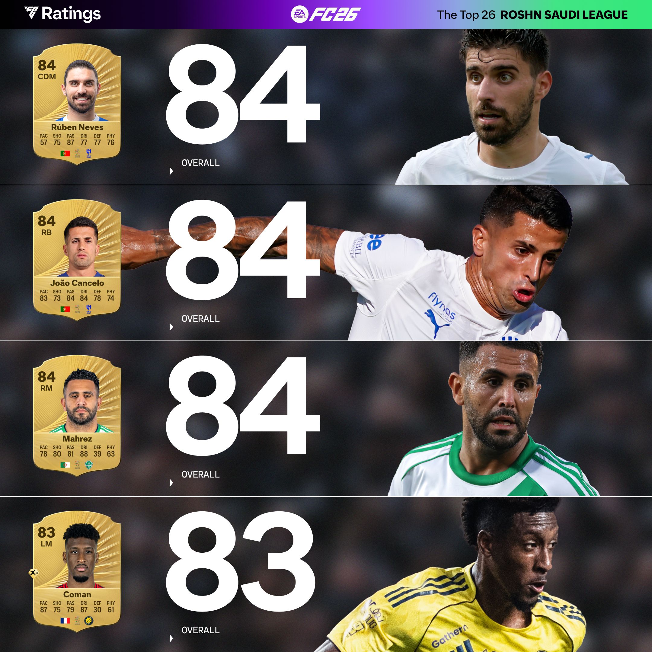 باقي تقييمات الدوري السعودي في EA FC 26