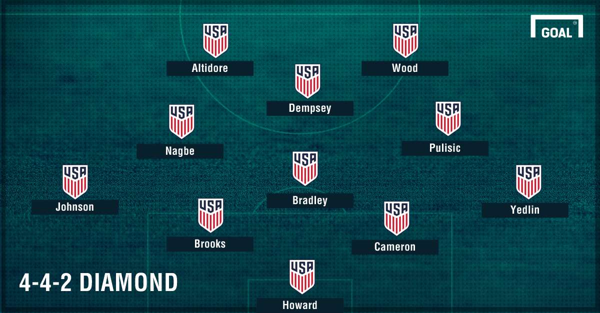 GFX USMNT 442 04192017