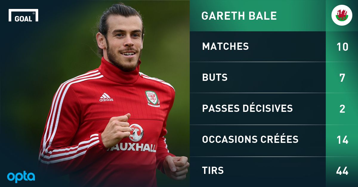 PS Bale