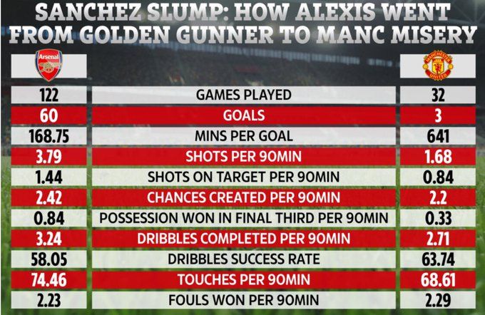 Alexis Sánchez EMBED