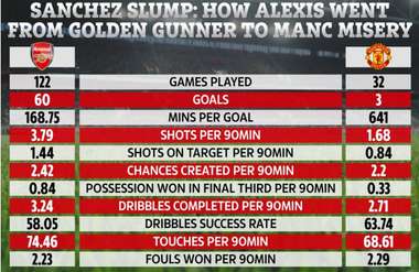 Alexis Sánchez EMBED