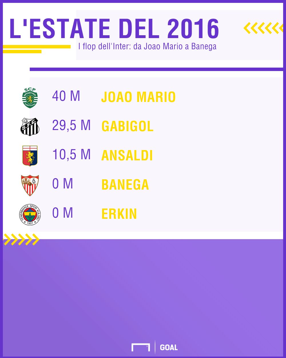 Inter flop 2016