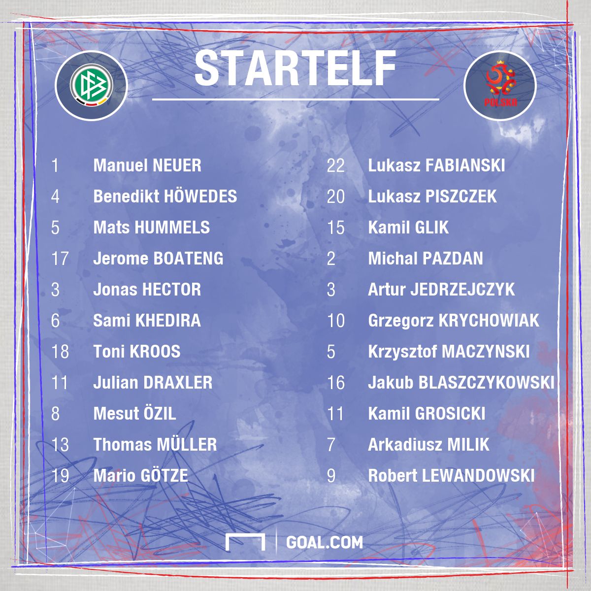 GFX Deutschland Polen