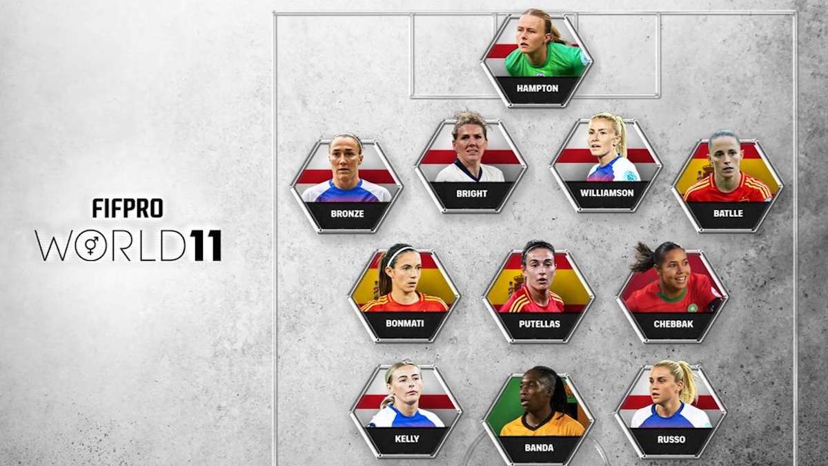 2025 FIFPRO Women's World 11