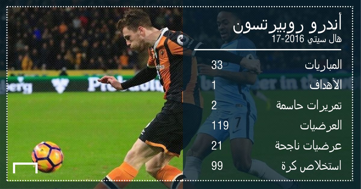 Arabic GFX Andrew Robertson liverpool