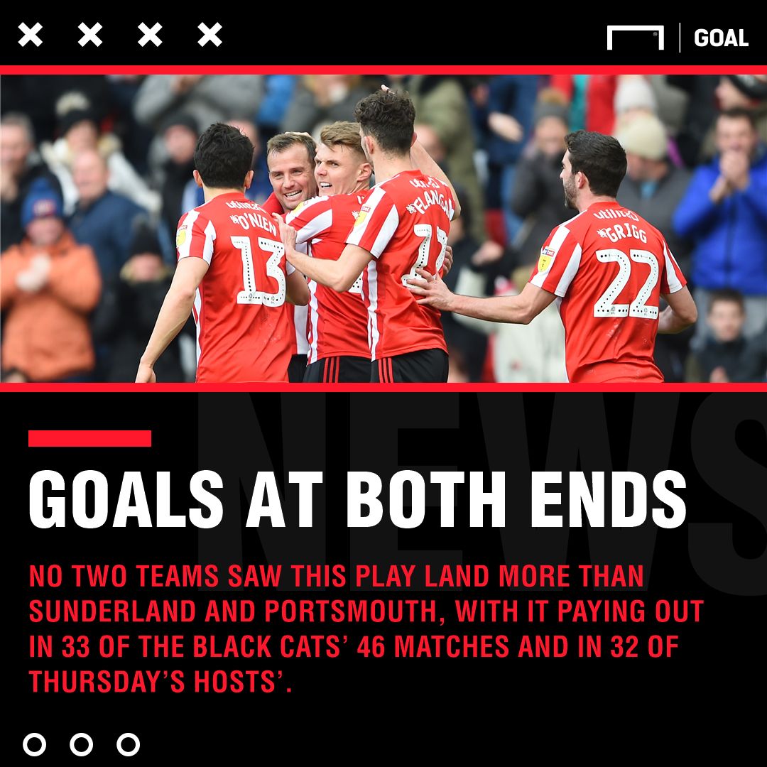 Portsmouth Sunderland graphic