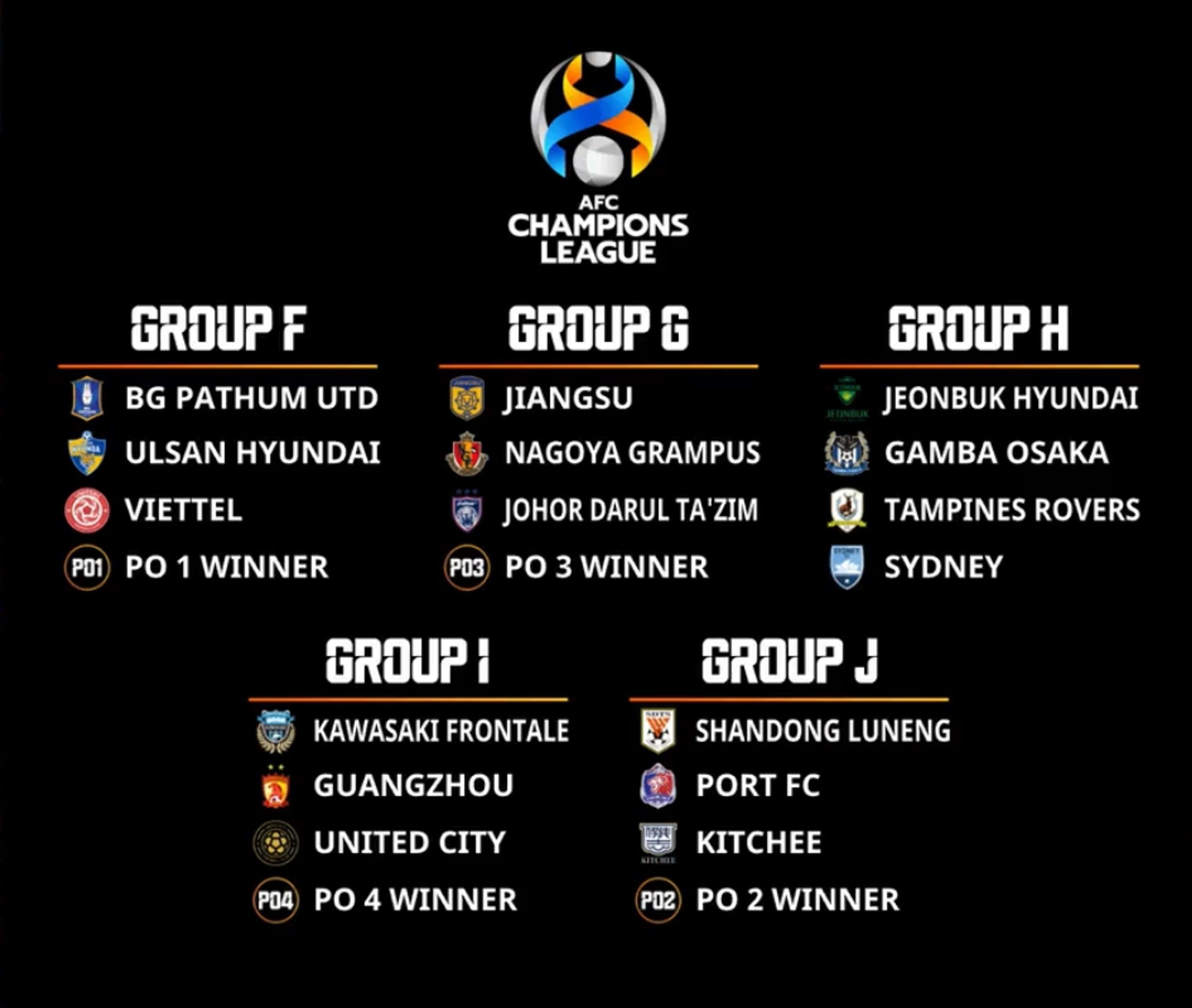 [not for header pic] AFC Champions League 2021 draw, 27 Jan 2021