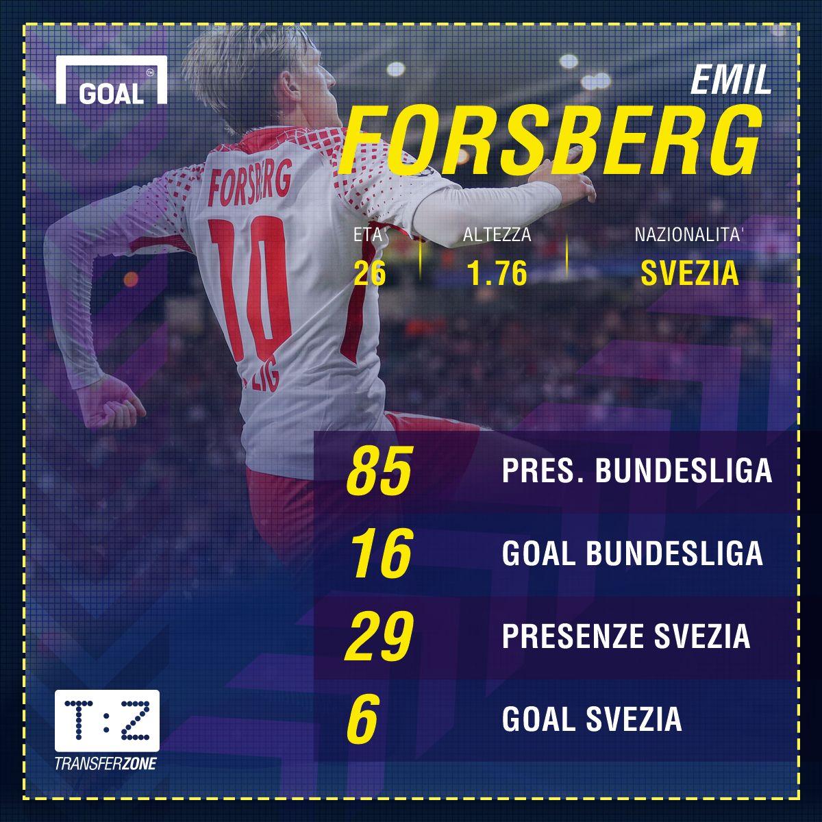 Emil Forsberg PS