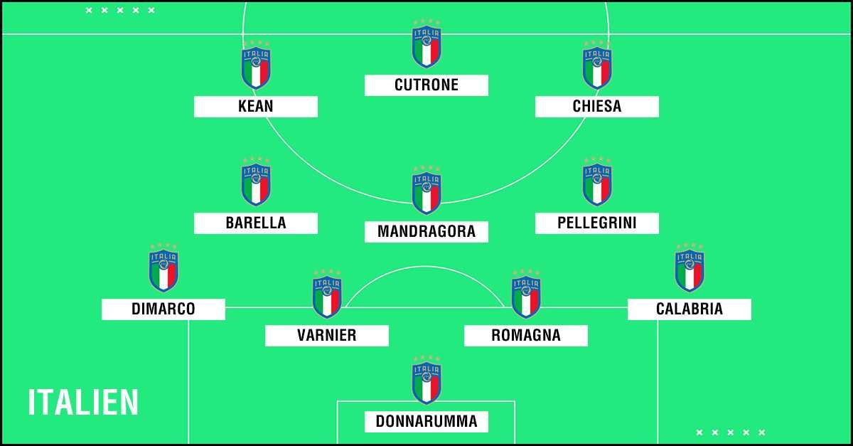 GFX U23 Italien