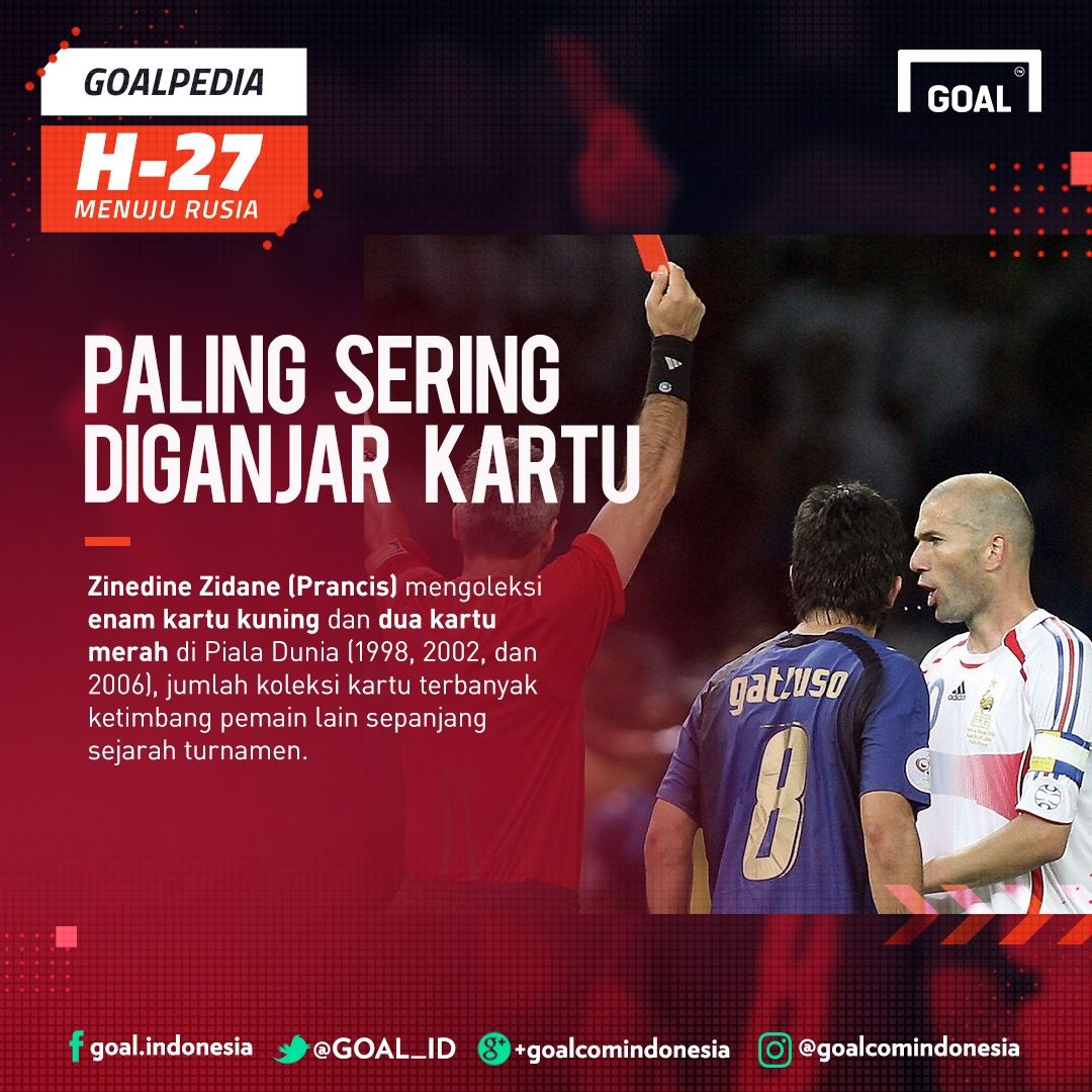 GFXID GoalPedia Piala Dunia H-27 - Zidane Kartu