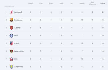 UCL Round of 16 Qualified (2)