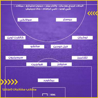 england best team 30102017