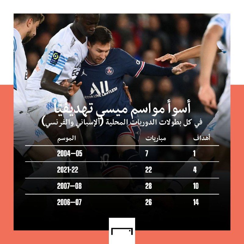 messi worst seasons