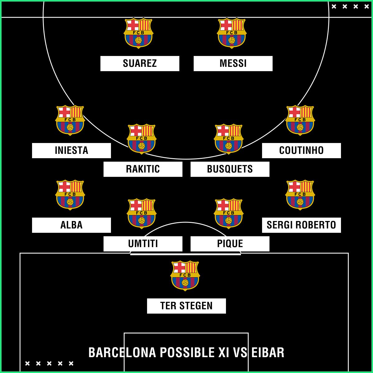 Barcelona possible Eibar