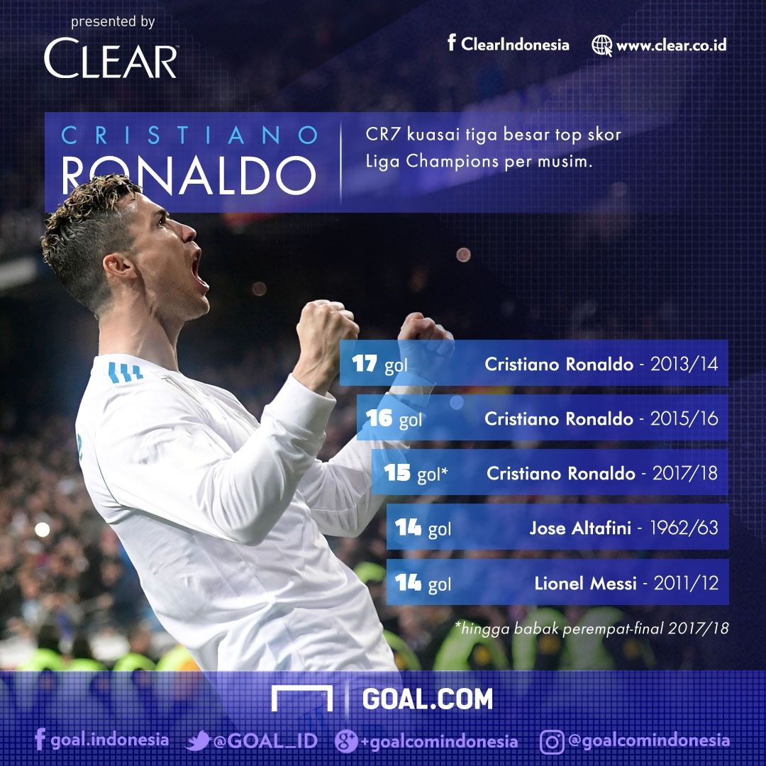 Clear - Cristiano Ronaldo