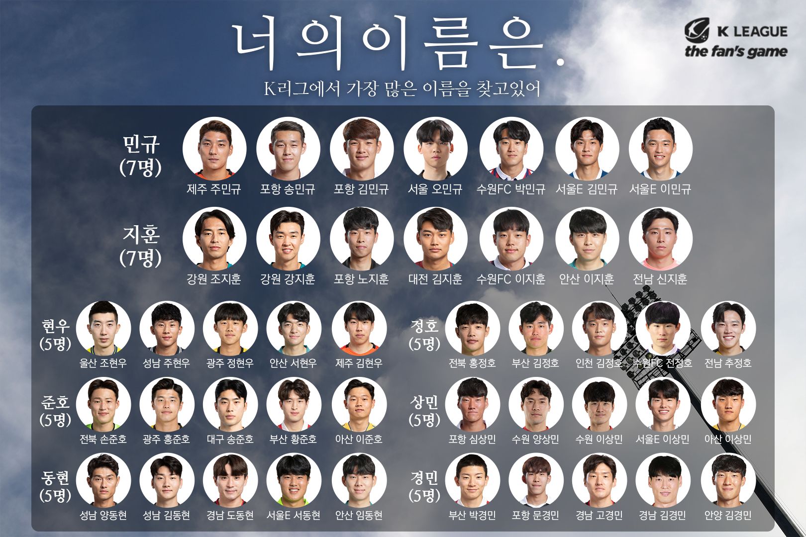 K리그 동명이인