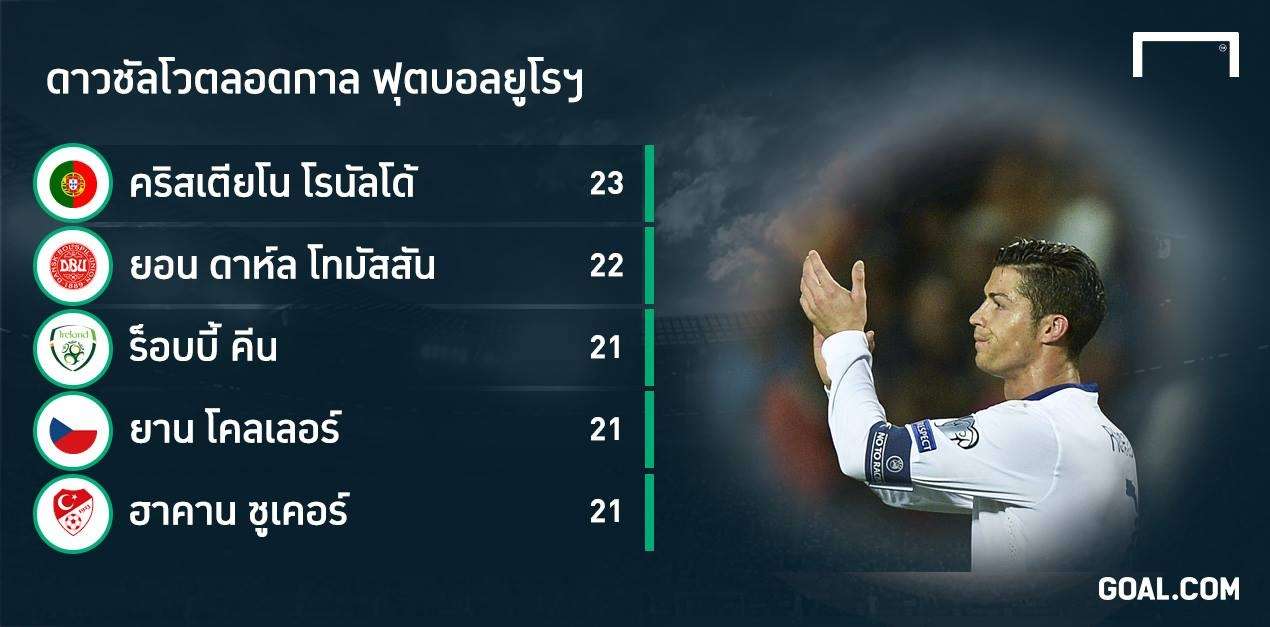 7f232799d15d989ca9c6d5cfa6596ccea3276235