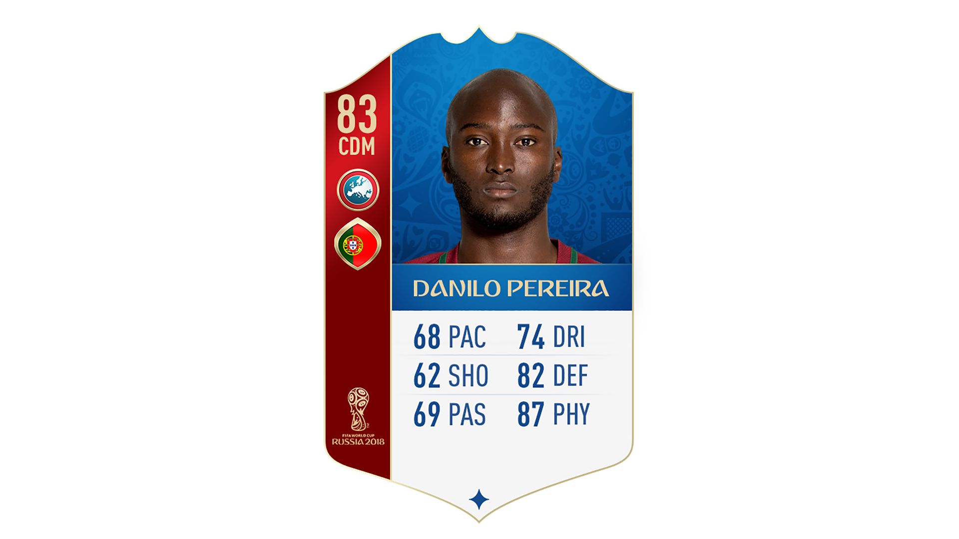 FIFA 18 UEFA World Cup Ratings Danilo Pereira