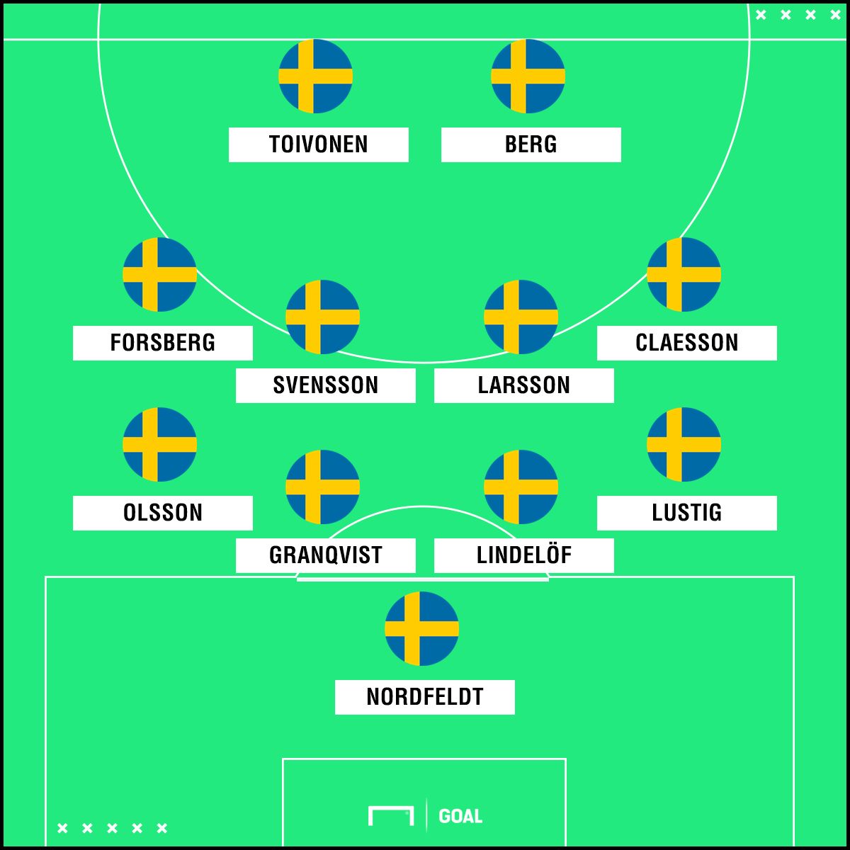 Suecia XI