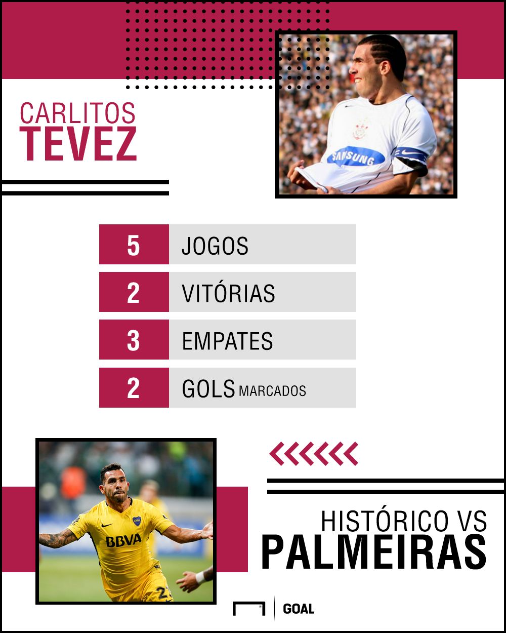 Tevez - Histórico contra o Palmeiras PS - 12/04/2018