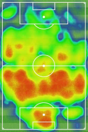 Sivasspor Besiktas Heat Map