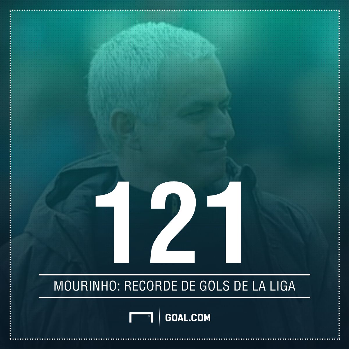 GFX Mourinho - recorde de gols La Liga