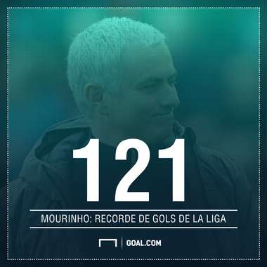 GFX Mourinho - recorde de gols La Liga