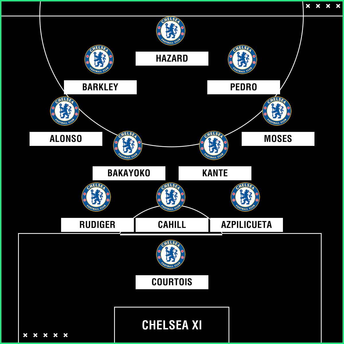 Chelsea line up