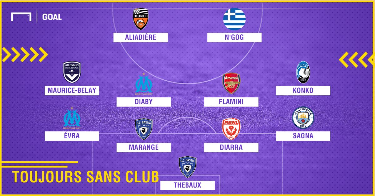 Liste joueurs sans club