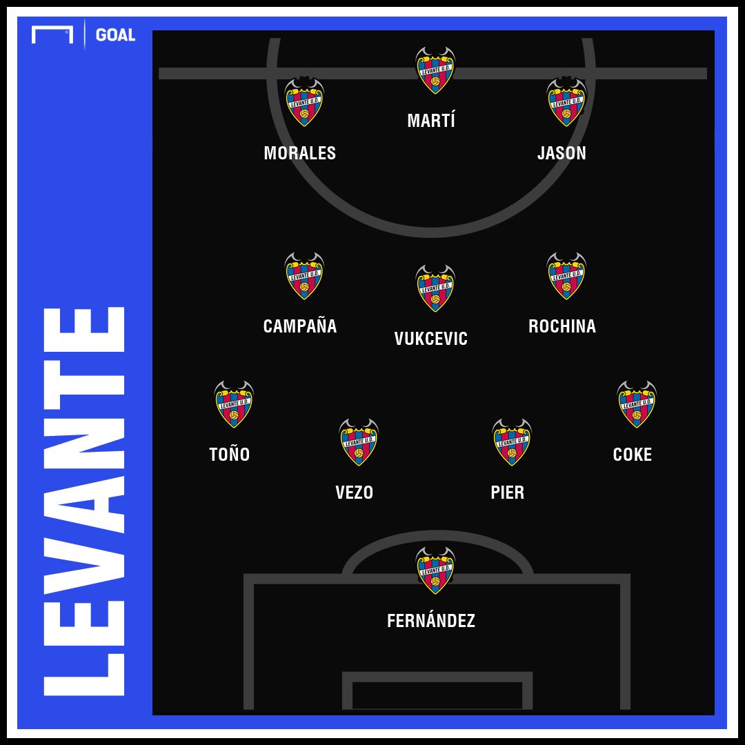 Levante GFX