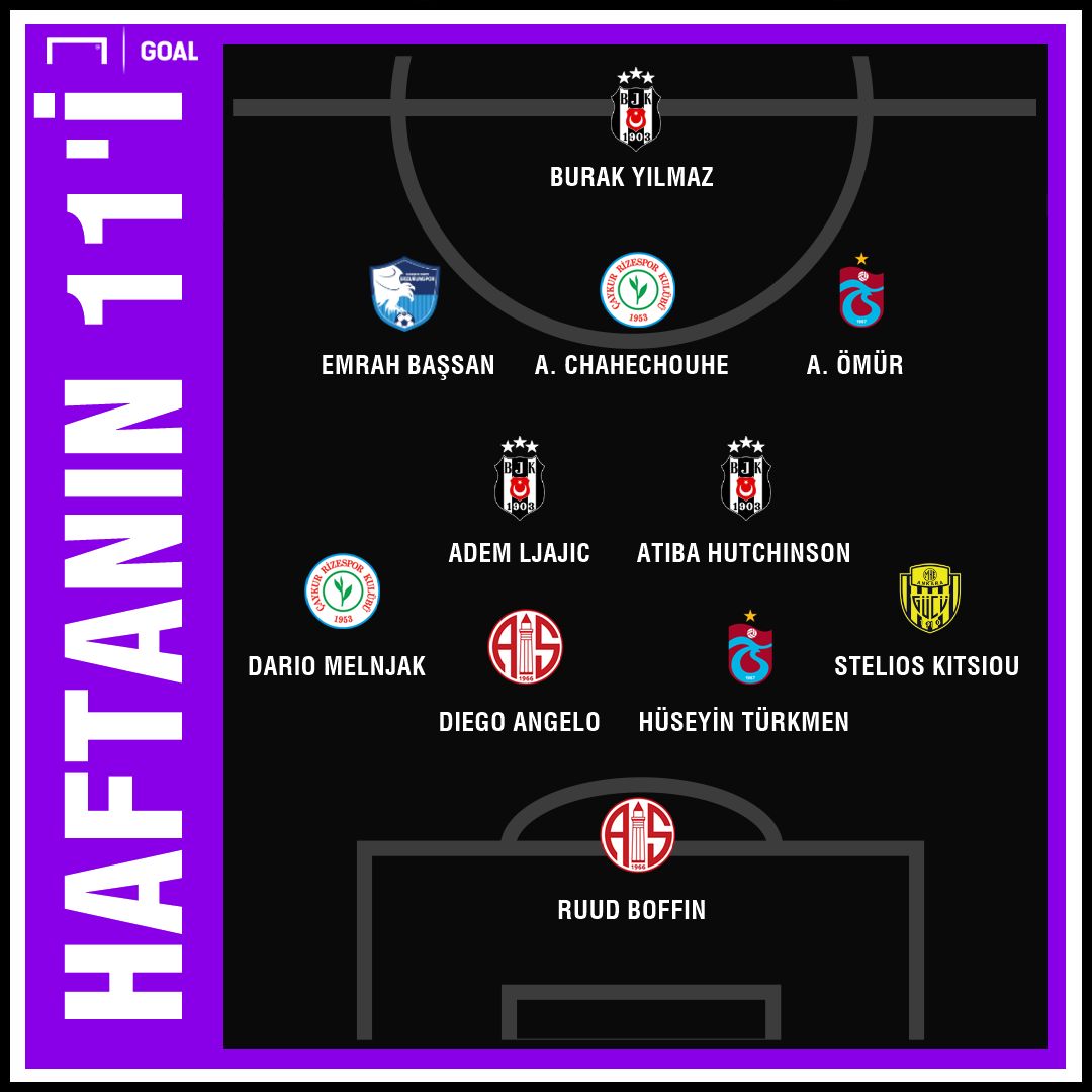 Süper Lig'de 28. haftanın en iyi 11'i