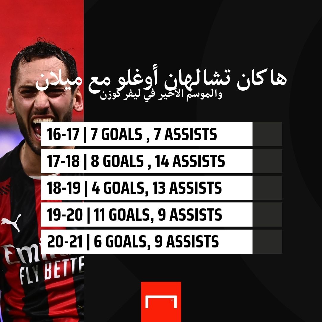 Hakan Calhanoglu numbers embed only