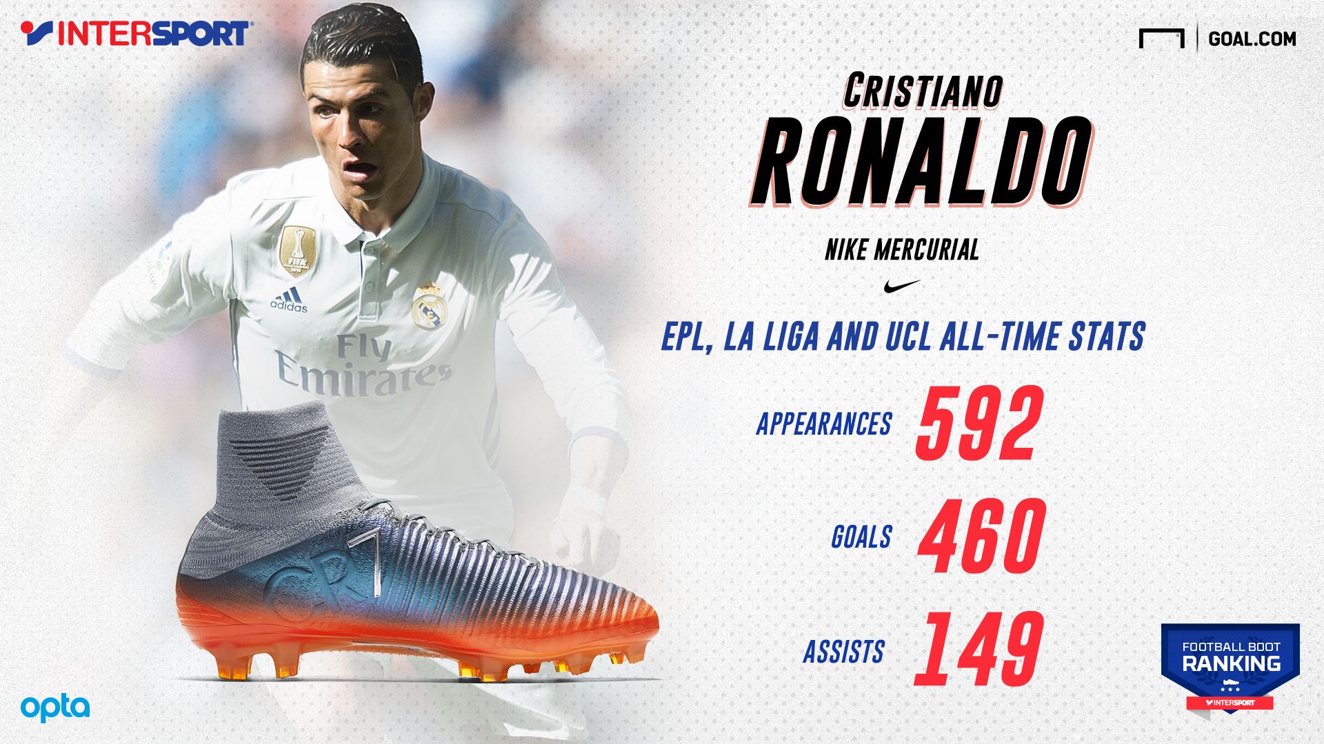 Ronaldo infographic English updated April 18
